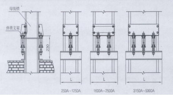 母線槽功能部件介紹，關于母線槽的安裝施工圖解